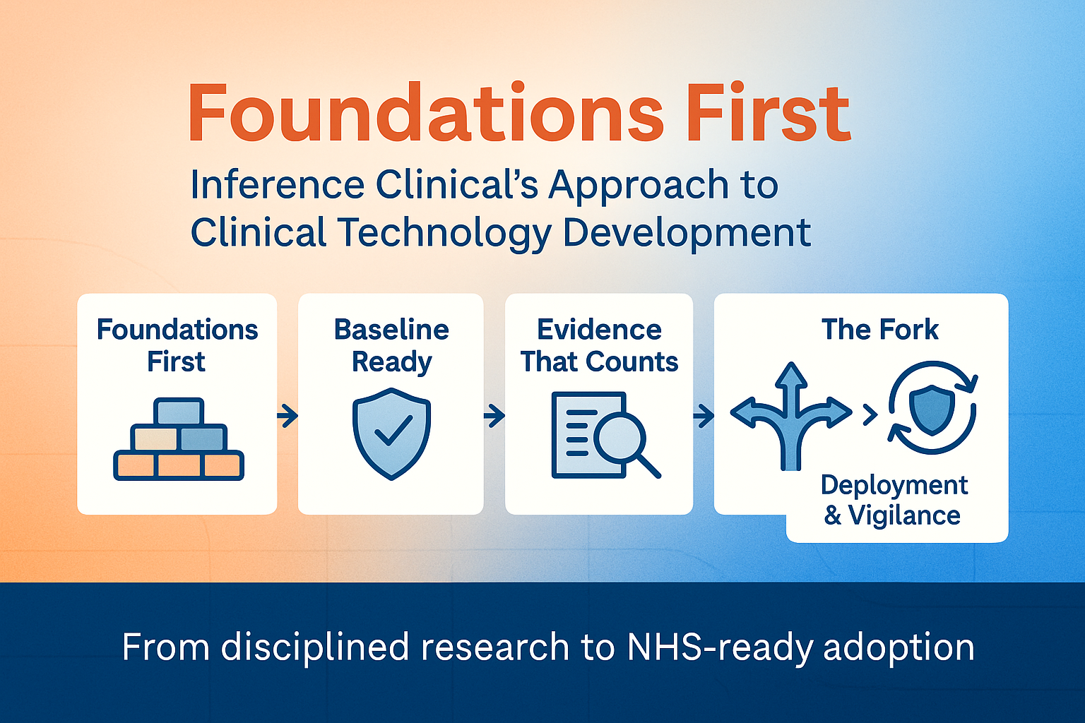 Foundations First approach visualization